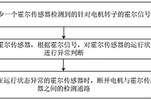 帶有霍爾傳感器的電機的控制方法、裝置及控制設備