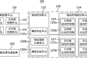爆胎制動控制系統及其方法