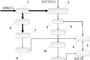 用于激光裝置的復合安全連鎖裝置及方法