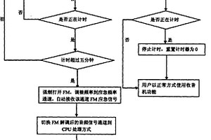 手機用于應急接收的方法