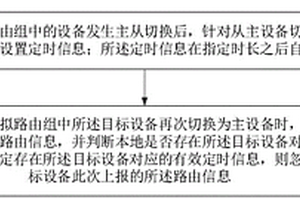 路由信息處理方法及系統