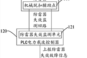 LED路燈防雷器失效監測系統