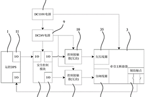 用于牽引切斷的安全控制系統及方法