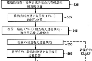 網絡跟蹤先前層級減除的裝置及方法