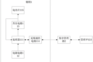 警用智能鐐銬管理系統