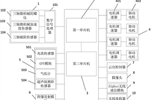 無人機智能控制系統