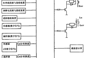 具有多種防電墻裝置的電器共用單片機嵌入式芯片