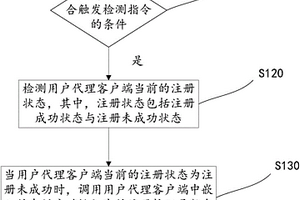用戶代理客戶端發送注冊請求的方法及用戶代理客戶端