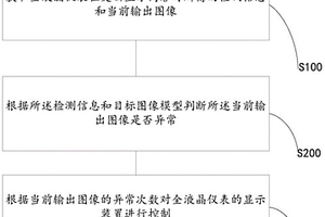 全液晶儀表的顯示安全控制方法及系統