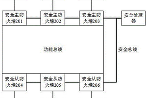 芯片訪問安全的控制裝置及芯片系統