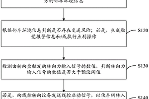 變道過程中的車輛控制方法、裝置及計算設備