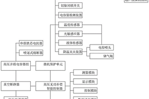 高壓自動無功補償成套裝置