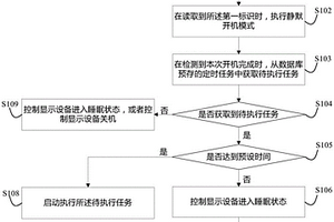 定時任務執行方法及顯示設備
