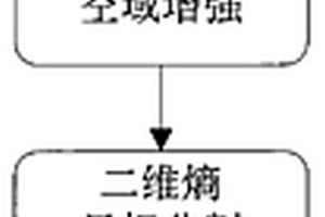 基于二維信息熵金屬板帶表面缺陷提取方法