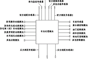 汽車行駛安全裝置