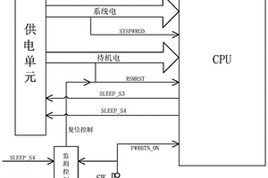 CPU強制關機控制方法及電路