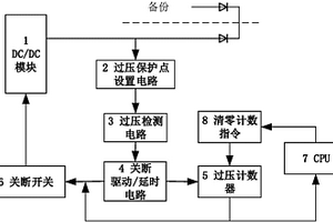 可調節可再啟動的空間計算機電源輸出過壓保護電路