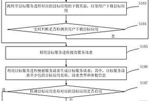 請求處理方法、裝置、電子設備及存儲介質
