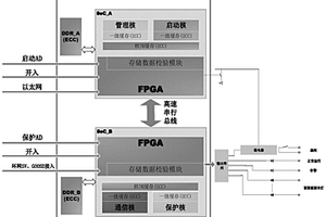 基于雙Soc存儲系統異常處理機制的繼電保護裝置及方法