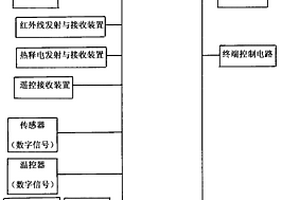 能適用多種電器共用的單片機嵌入式防電芯片