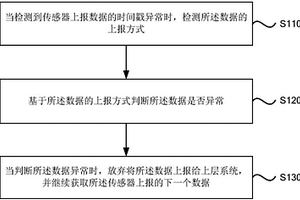 數據上報的控制方法、裝置及終端