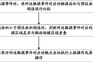 觸摸屏的防誤觸方法、裝置及移動終端