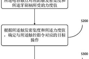 電動牙刷控制方法、電動牙刷及存儲介質