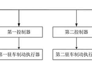 駐車制動控制系統及方法