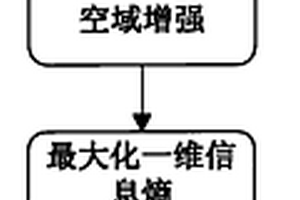 基于一維信息熵冶金板帶表面缺陷在線自適應提取方法