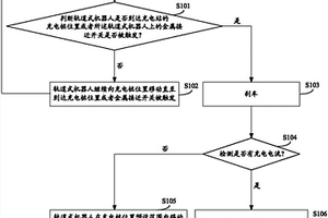 軌道式機器人的充電方法和系統