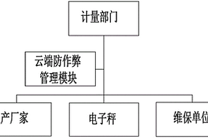 電子秤防作弊系統及其防作弊控制方法