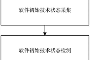 基于區塊鏈的軟件運行技術狀態監控方法
