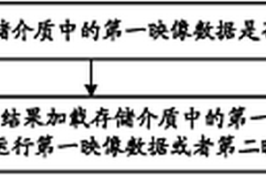 數據處理方法及設備