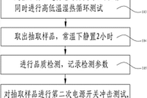 FPC失效異常的測試方法