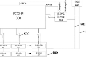便攜式設備及其的充放電控制方法