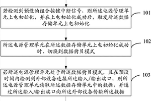數據讀取方法、數據讀取裝置及移動終端