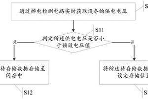 數據存儲方法、裝置及電子設備