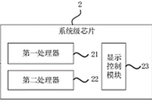汽車虛擬儀表應急處理系統及方法