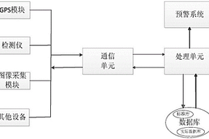 針對道路交通設施的信息恢復方法及系統