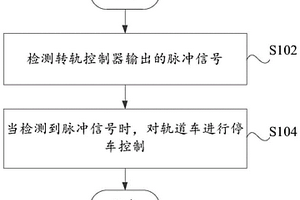 車輛控制方法和裝置、車輛、轉軌控制器和可讀存儲介質