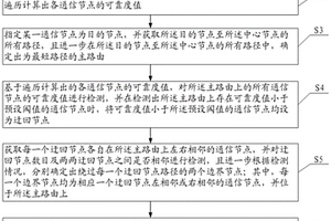 電力線通信可靠性增量路由方法及系統