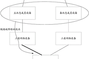 發布路由的方法、虛擬路由器冗余協議備份組和網絡