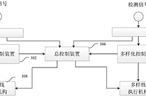 核電站多樣化驅動系統