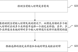輸出時鐘生成方法及裝置