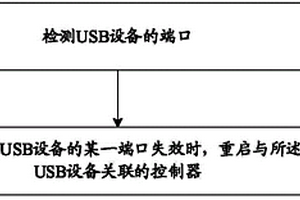 USB Host故障自恢復的方法及裝置