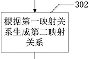 數據存儲方法以及相關裝置