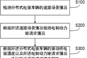 電驅車輛滿SOC下長坡控制方法、裝置及介質