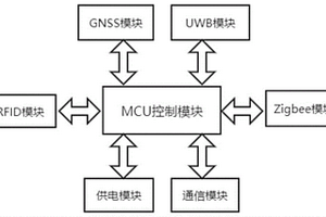 基于GNSS_UWB的多傳感器組合室內外無縫定位方法