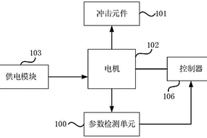 智能電動工具及其控制方法