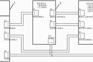 應力腐蝕試驗聯動保護系統